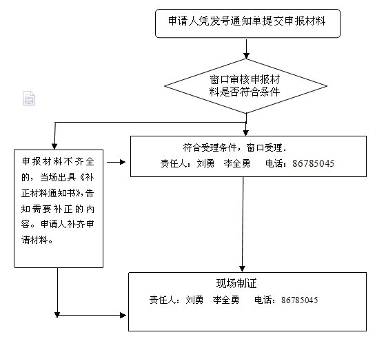 西安市老年優待證辦理流程